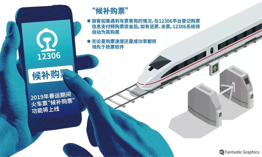 春运订票时间表 (2021年春运订票时间表图片)