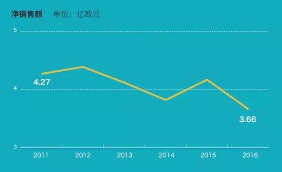 zara三个姐妹品牌全线退出市场,zara三个姐妹品牌全线退出中国