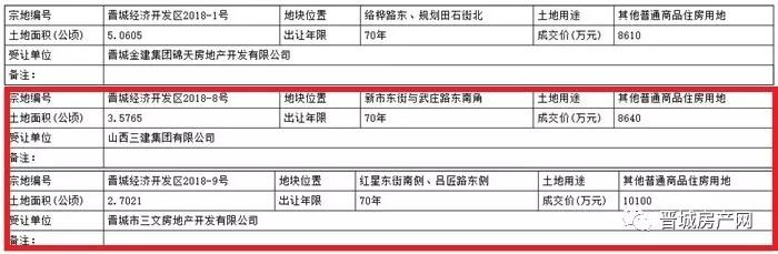 深圳富士康二期地块,富士康最新土拍