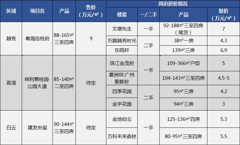 今年入市8大新盘,盘点10个掉价新楼盘