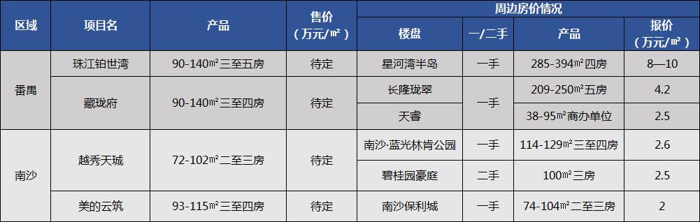 今年入市8大新盘,盘点10个掉价新楼盘