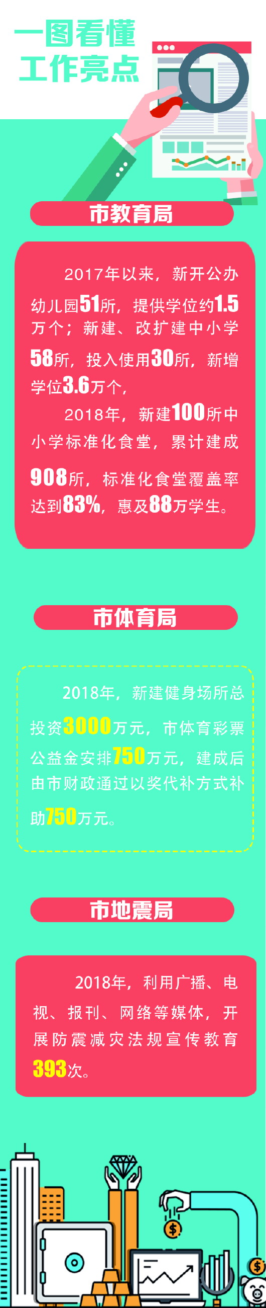 新增2万个中小学学位,新增30万个公办基础教育学位