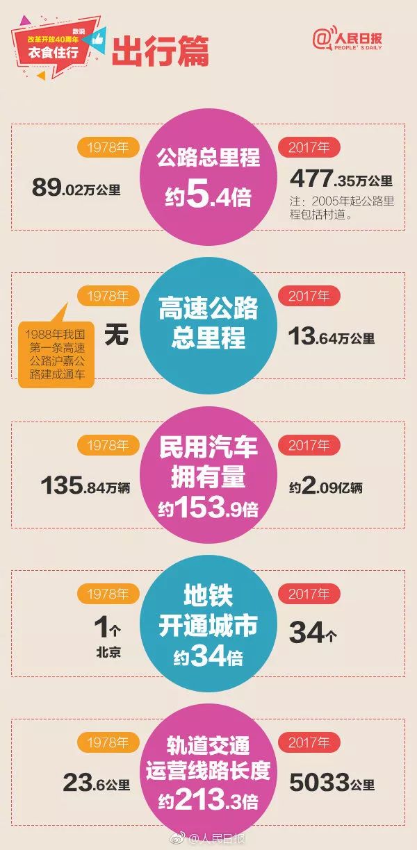 长安通在手机上可以充值吗,长安通互联互通卡能在窗口充值吗