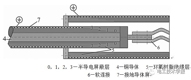 环氧树脂浇注绝缘管型母线,环氧树脂管型母线