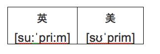 为什么supreme冷门款没有卖假的,supreme穿在身上能看出真假么