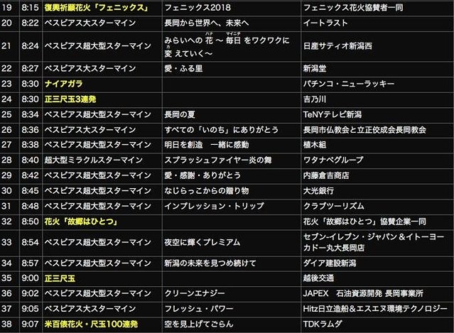 长冈花火大会的花火是哪里的,东京花火和长冈花火