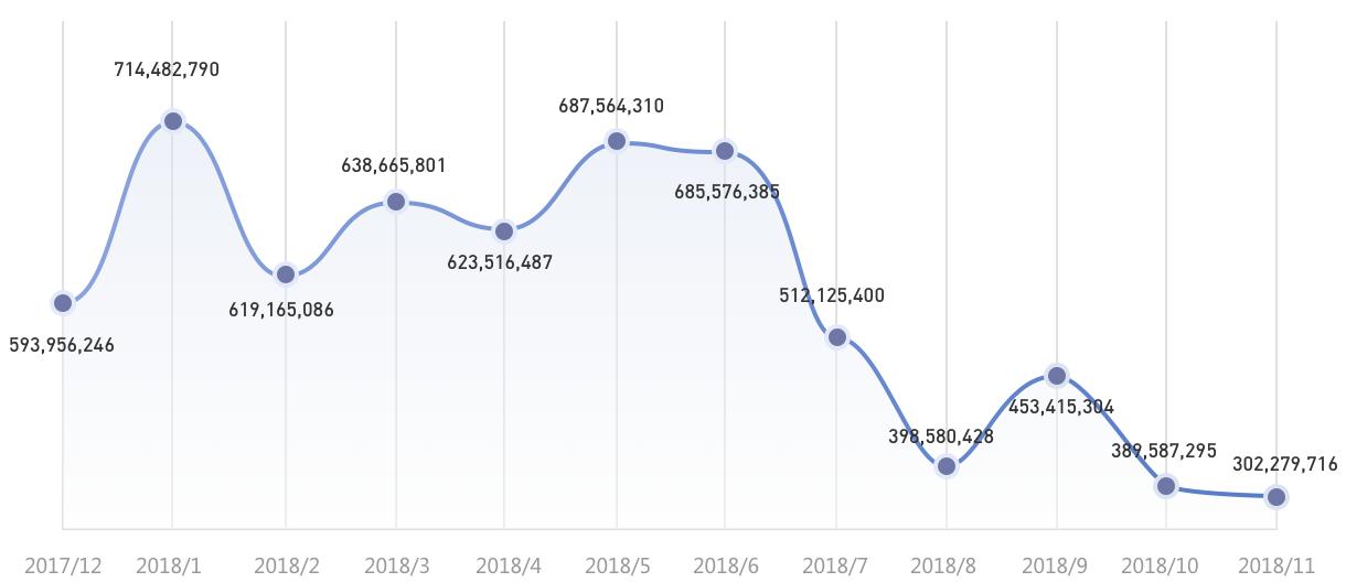 挖拓道金服：不停续贷的车贷资产