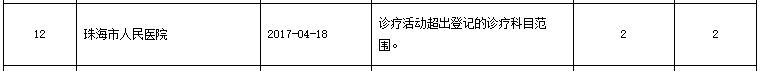 珠海市卫生系统反腐,坦洲卫计委严查医疗行业虚假宣传