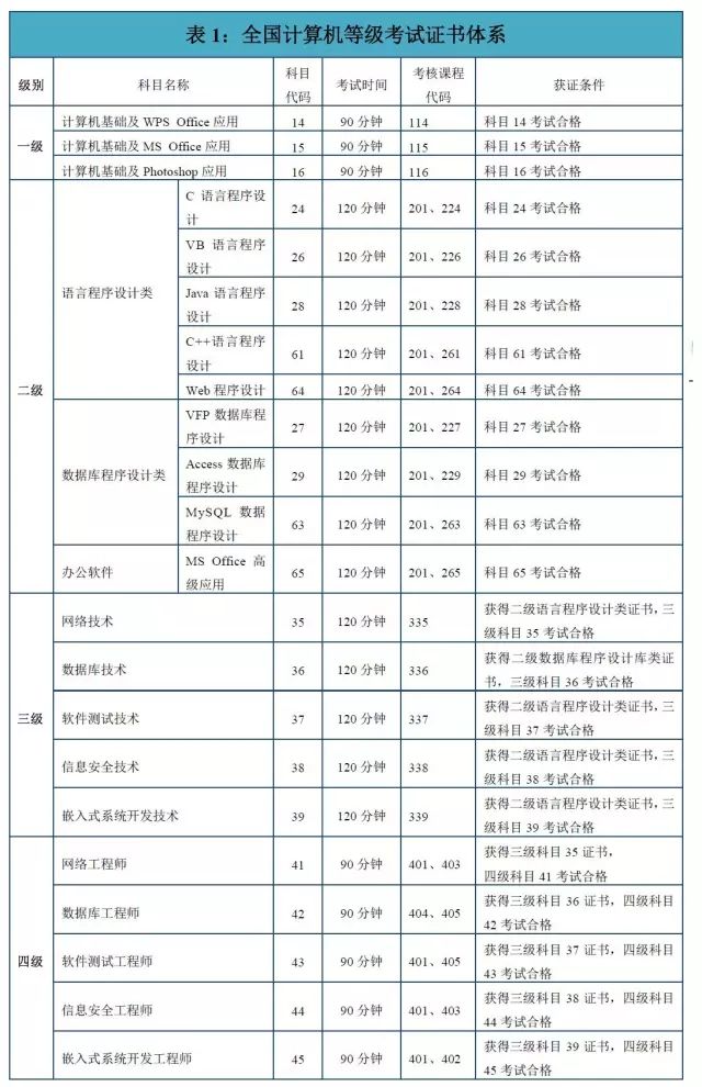 计算机二级office证书有用吗,计算机二级证书真的值得考吗