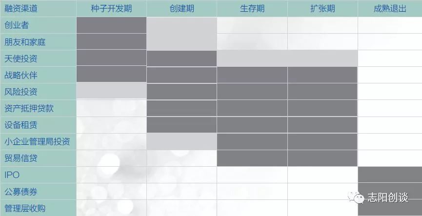 分享创业知识怎么变现,分享创业项目案例