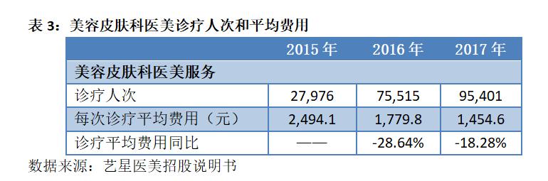 震惊！一年出炉2000万张网红脸，竟只有2800名注册整容医生……拆解医美行业的暴利神话