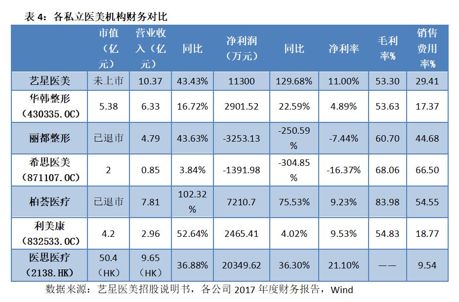 震惊！一年出炉2000万张网红脸，竟只有2800名注册整容医生……拆解医美行业的暴利神话
