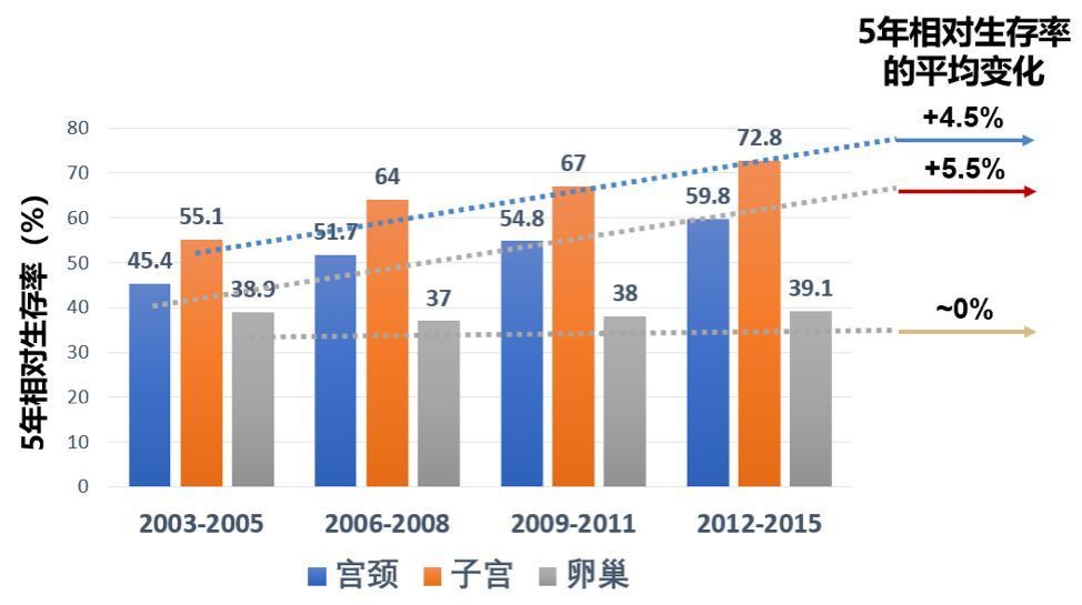 卵巢癌可用哪几种靶向药,为什么卵巢癌复发才能吃靶向药
