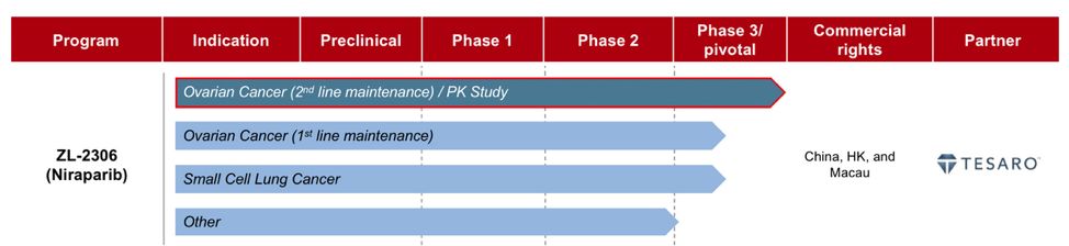 卵巢癌可用哪几种靶向药,为什么卵巢癌复发才能吃靶向药