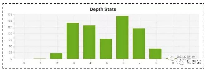 dw怎么成为轻奢品牌,如何从3000万做到3个亿