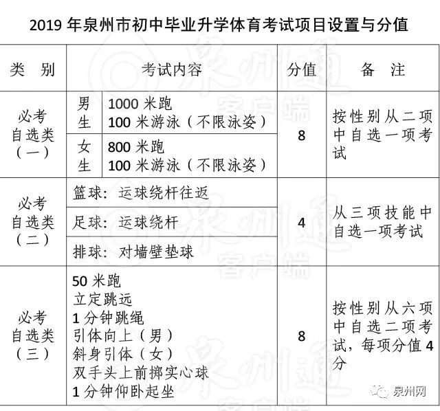 福建泉州中考体育800满分多少秒,2023泉州中考体育满分成绩对照表