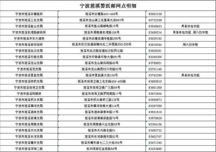 新车6年怎么申领年检标,6年车年检如何网上申领检验标志