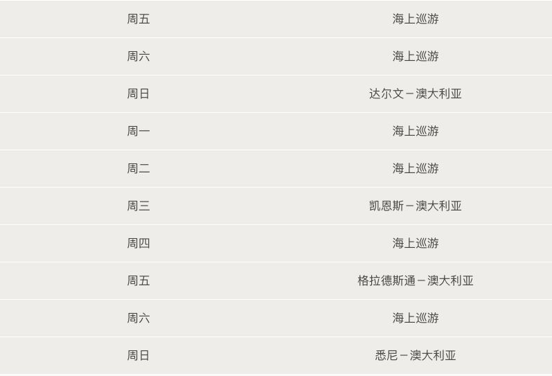 上海去澳洲可以直达吗,中国坐船去澳洲要多少钱