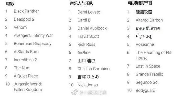 延禧攻略又上架了吗,延禧攻略现在下播了吗