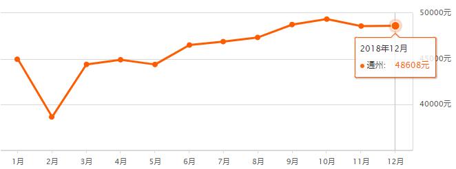 北京1990-2020房价走势图,北京16个区二手房价详情