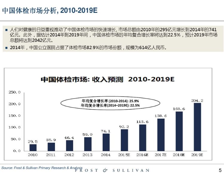 去世医生仍在签名，切除的胆囊神秘“恢复”，抽你3管血直接倒掉……体检还有哪些黑幕？