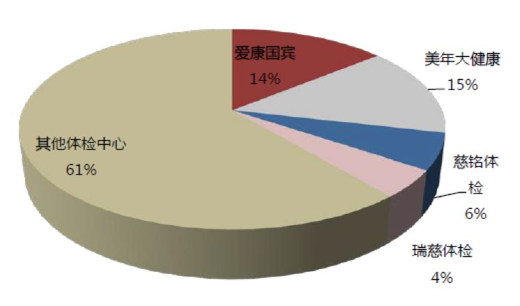 去世医生仍在签名，切除的胆囊神秘“恢复”，抽你3管血直接倒掉……体检还有哪些黑幕？