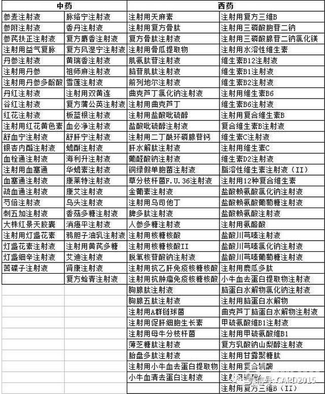 被列入辅助用药的产品清单！
