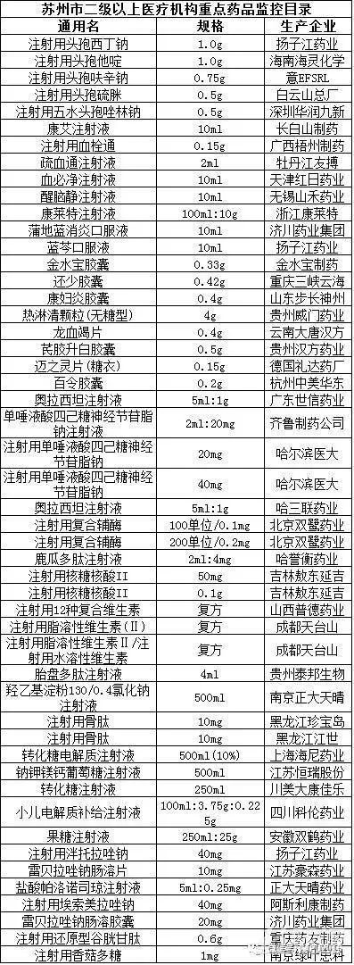被列入辅助用药的产品清单！