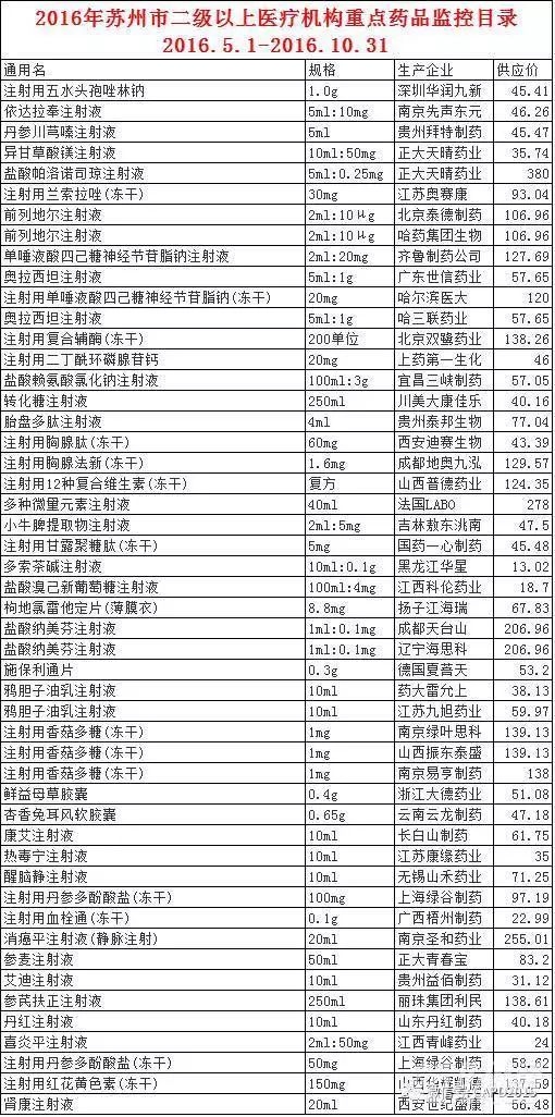 被列入辅助用药的产品清单！