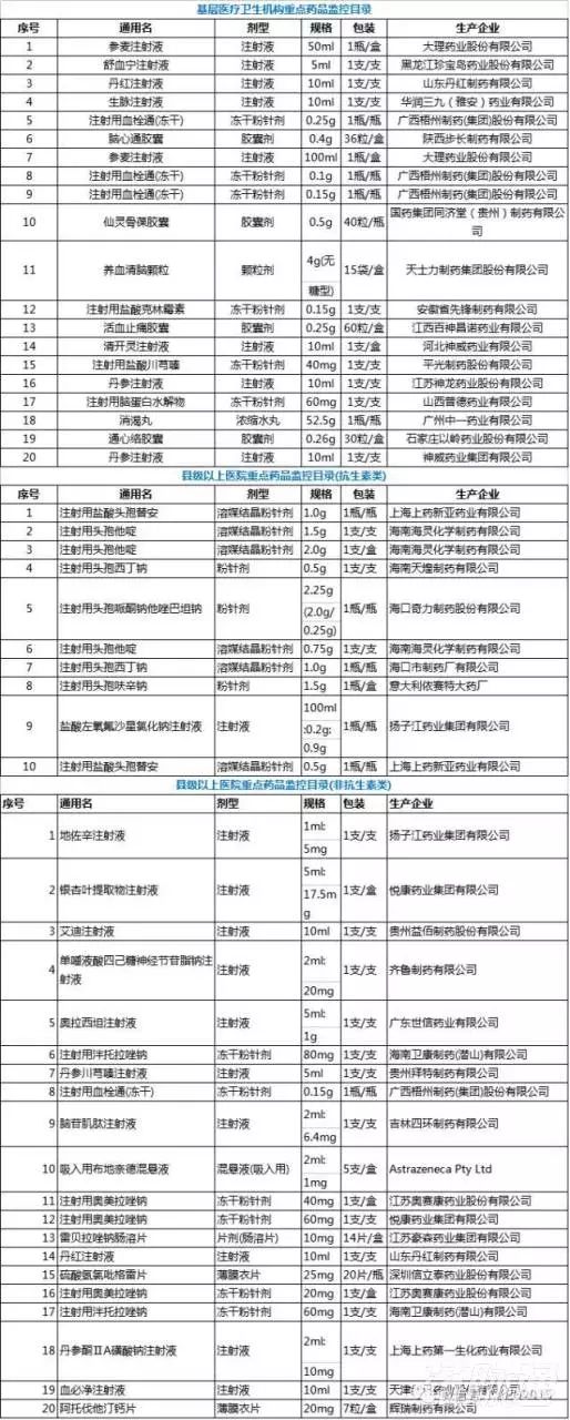 被列入辅助用药的产品清单！