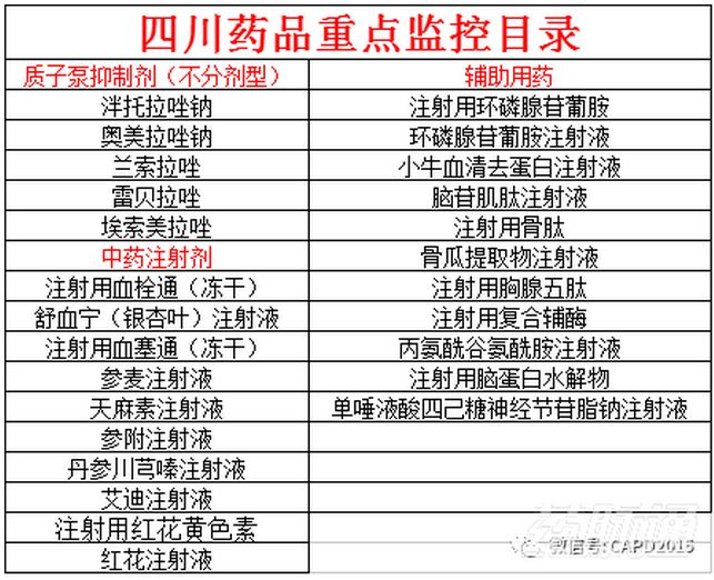 被列入辅助用药的产品清单！