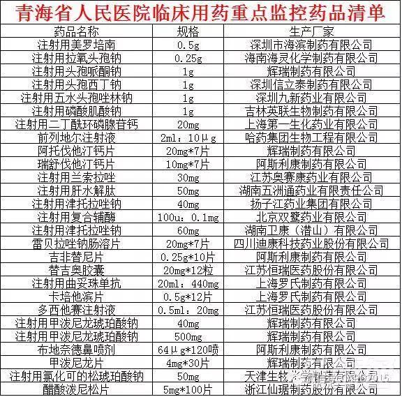 被列入辅助用药的产品清单！