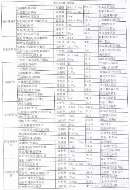 被列入辅助用药的产品清单！