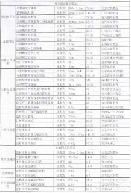 被列入辅助用药的产品清单！
