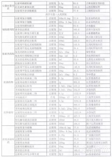被列入辅助用药的产品清单！