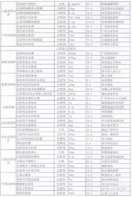 被列入辅助用药的产品清单！
