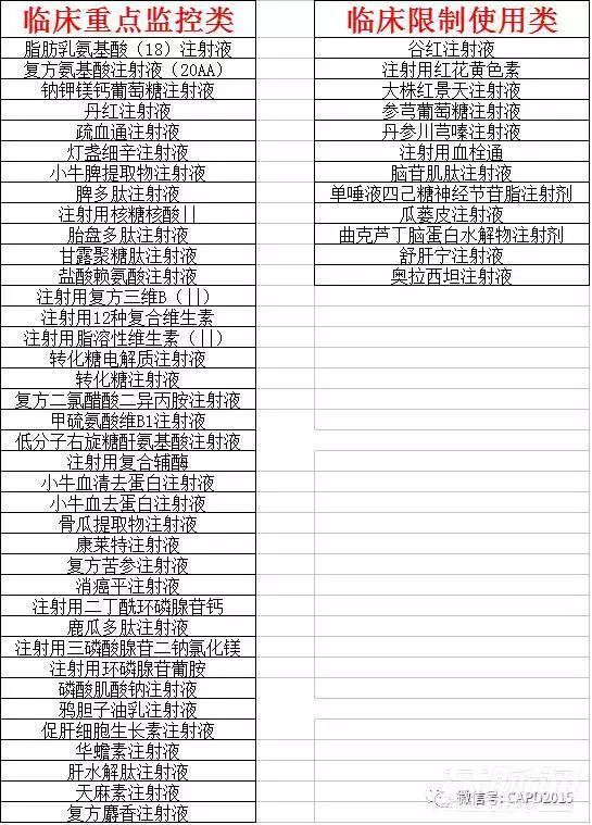 被列入辅助用药的产品清单！