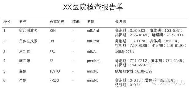 妇科最佳检查日期,春季适合查妇科