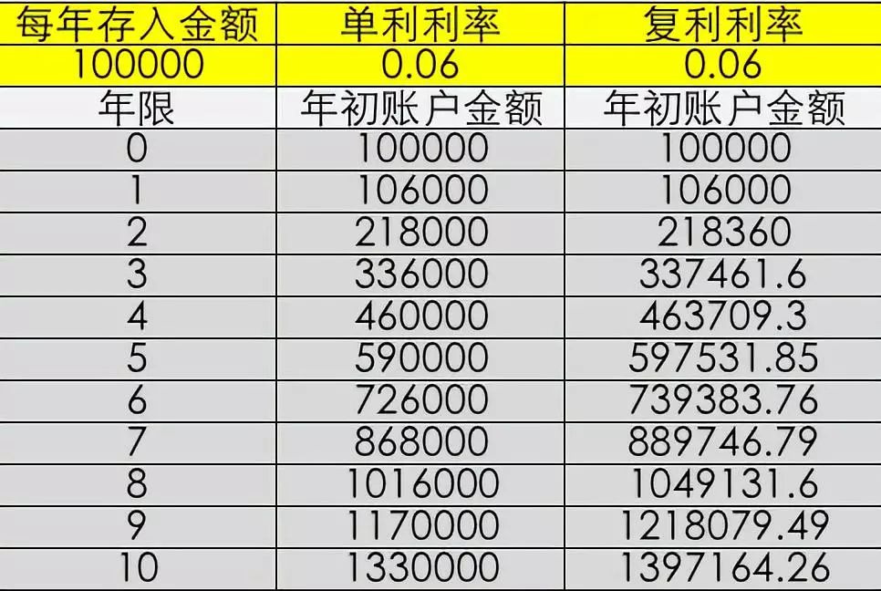 养娃省钱攻略每月花销,养孩子存钱法