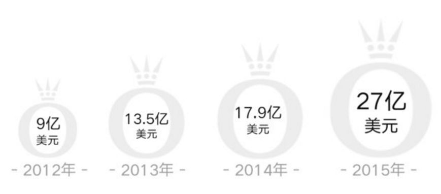 潘多拉第一季度业绩下降,潘多拉最新估值