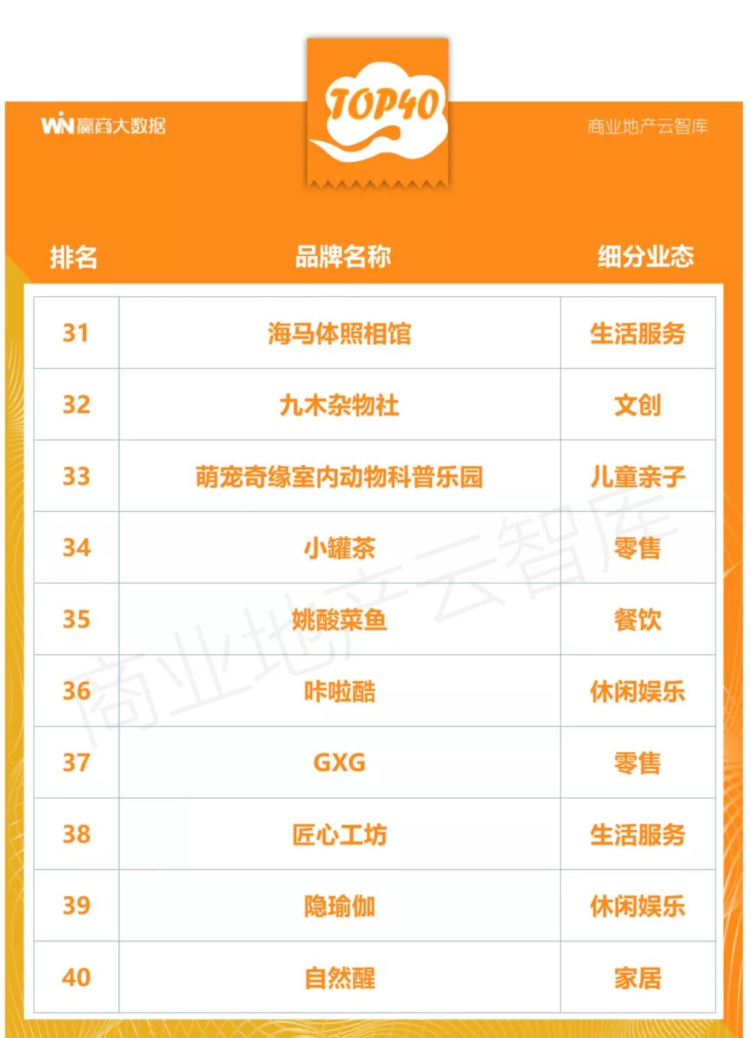 100个创新产品,100个创新