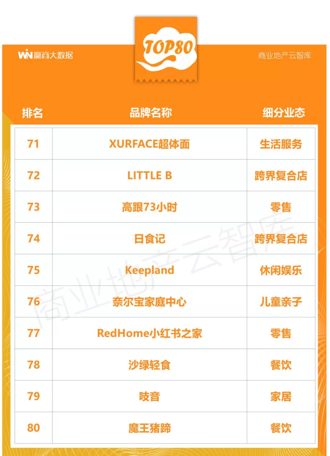 100个创新产品,100个创新