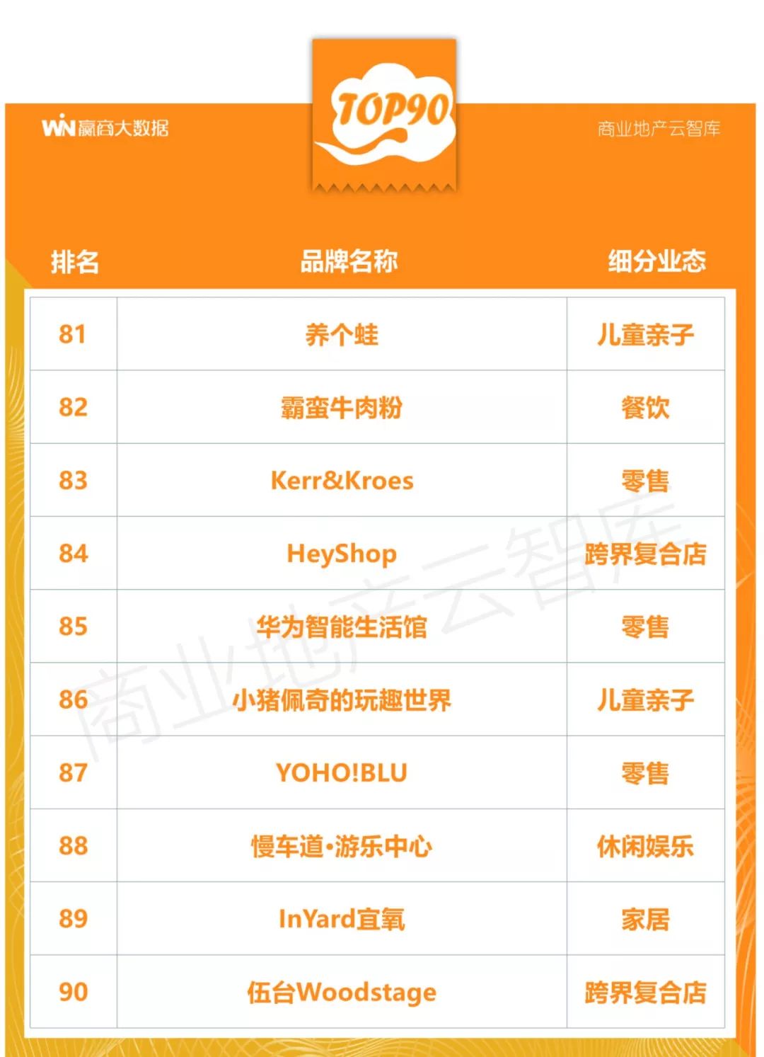 100个创新产品,100个创新