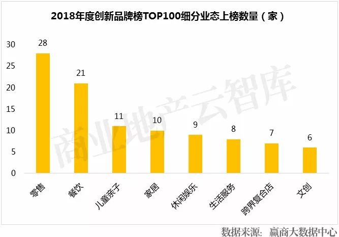 100个创新产品,100个创新
