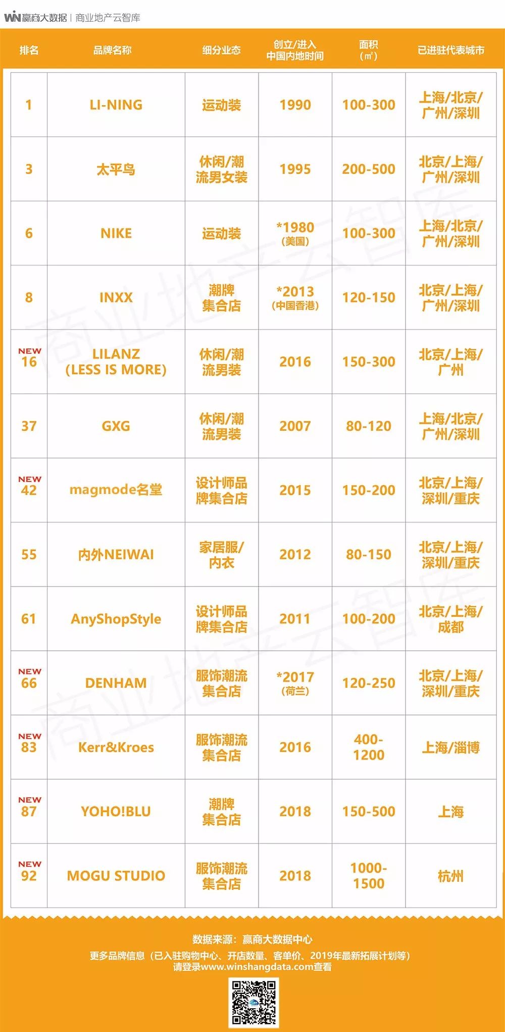 100个创新产品,100个创新