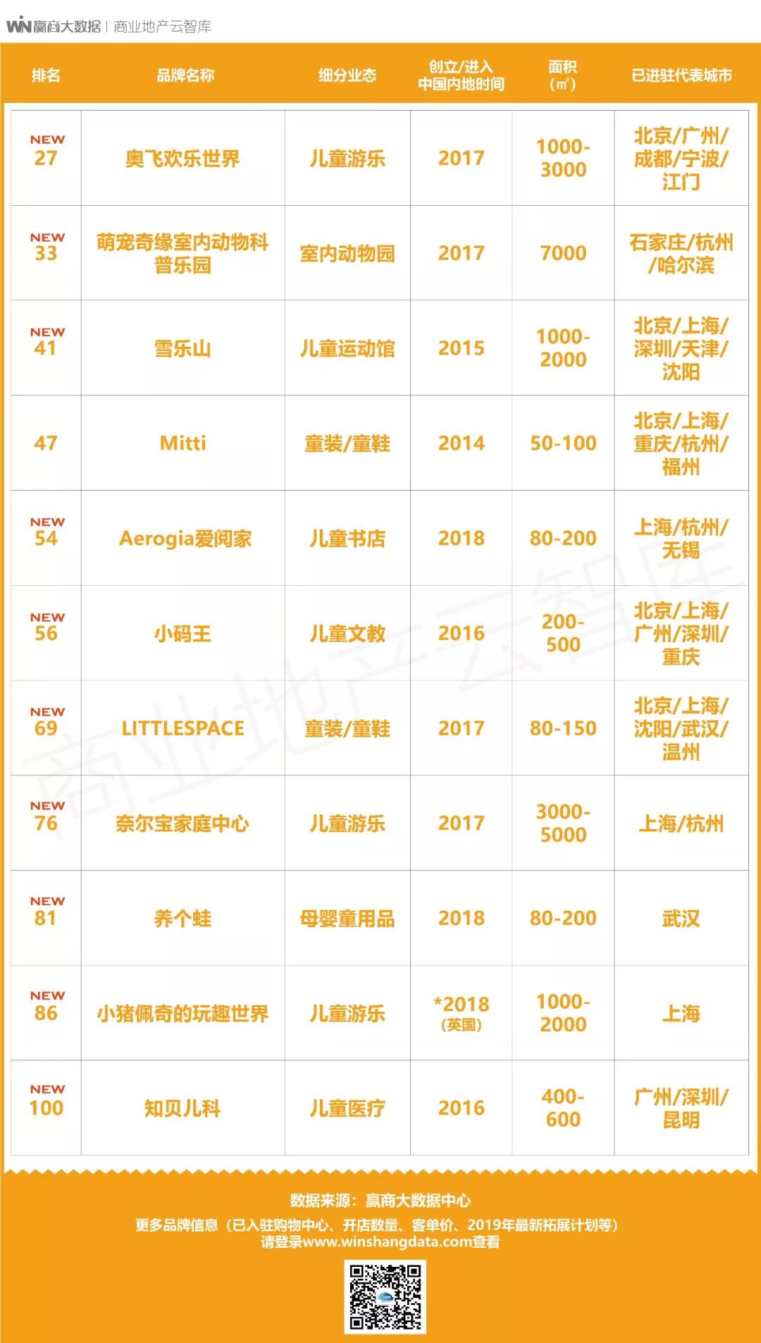 100个创新产品,100个创新