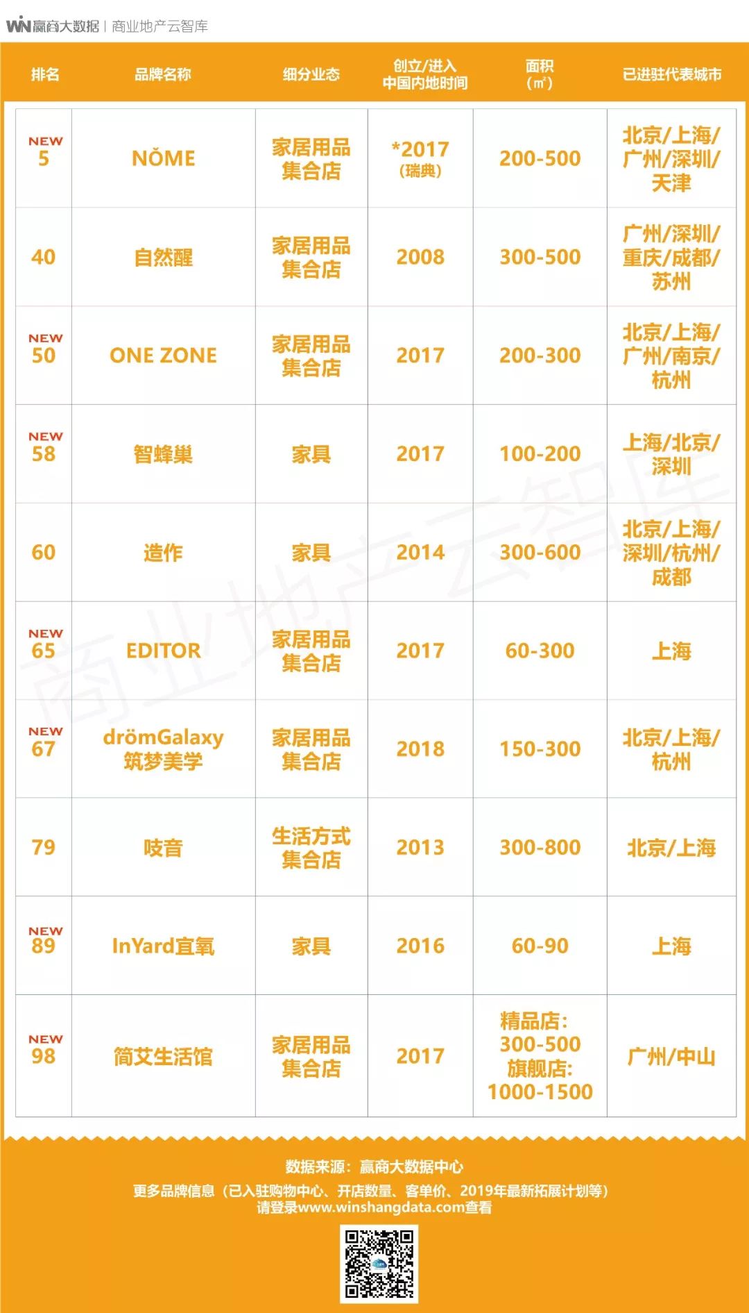 100个创新产品,100个创新