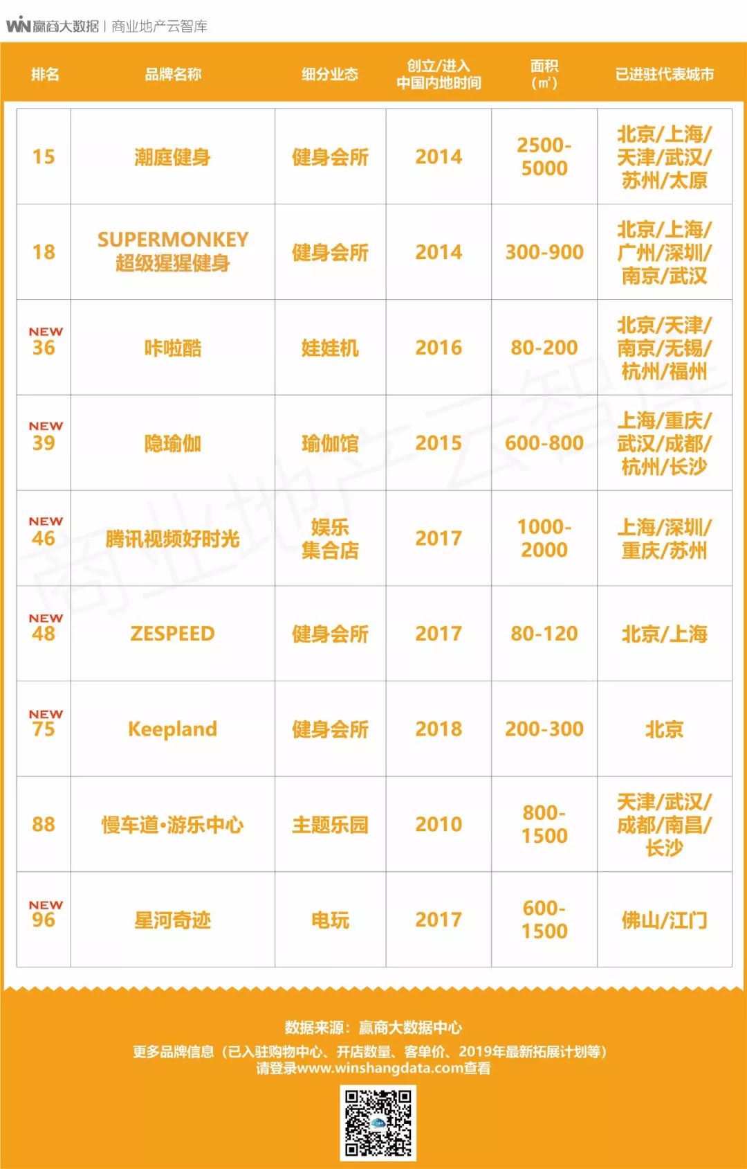 100个创新产品,100个创新