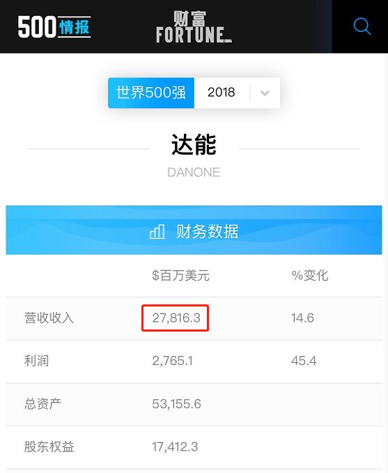她一出生就是网红！从400名对手中脱颖而出，被千亿大佬选中！据说全世界的孩子都离不开她！