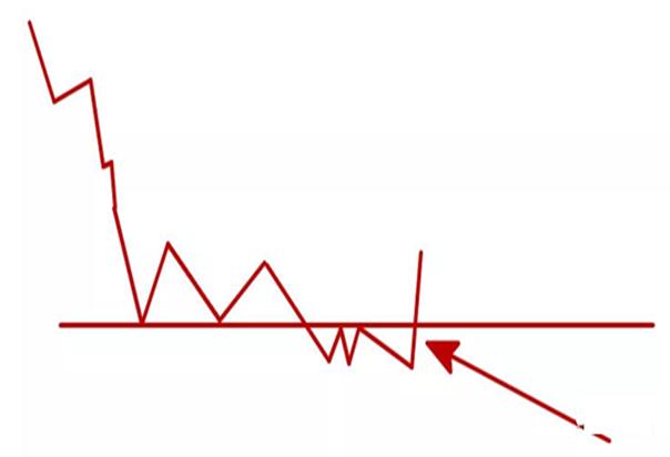 股票怎么找到上涨形态指标,股票进入拉升阶段看哪些指标